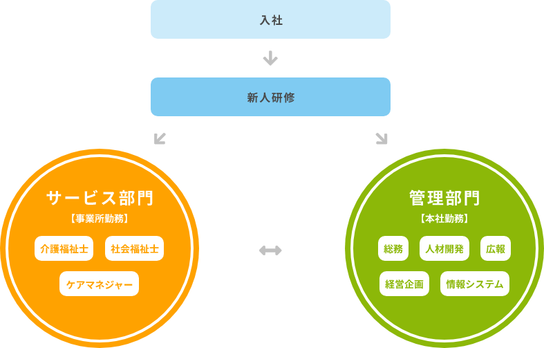 キャリアイメージ